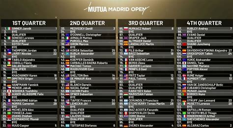 madrid open 2023|tableau atp madrid 2023.